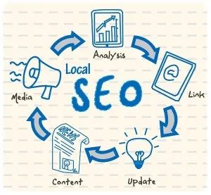 Seo Local Para La Empresa