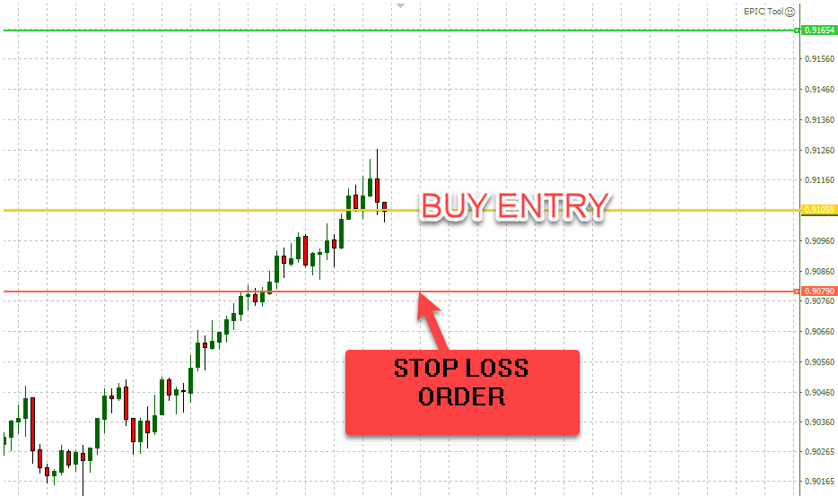 jagonzalez.org | | stop loss order example 1