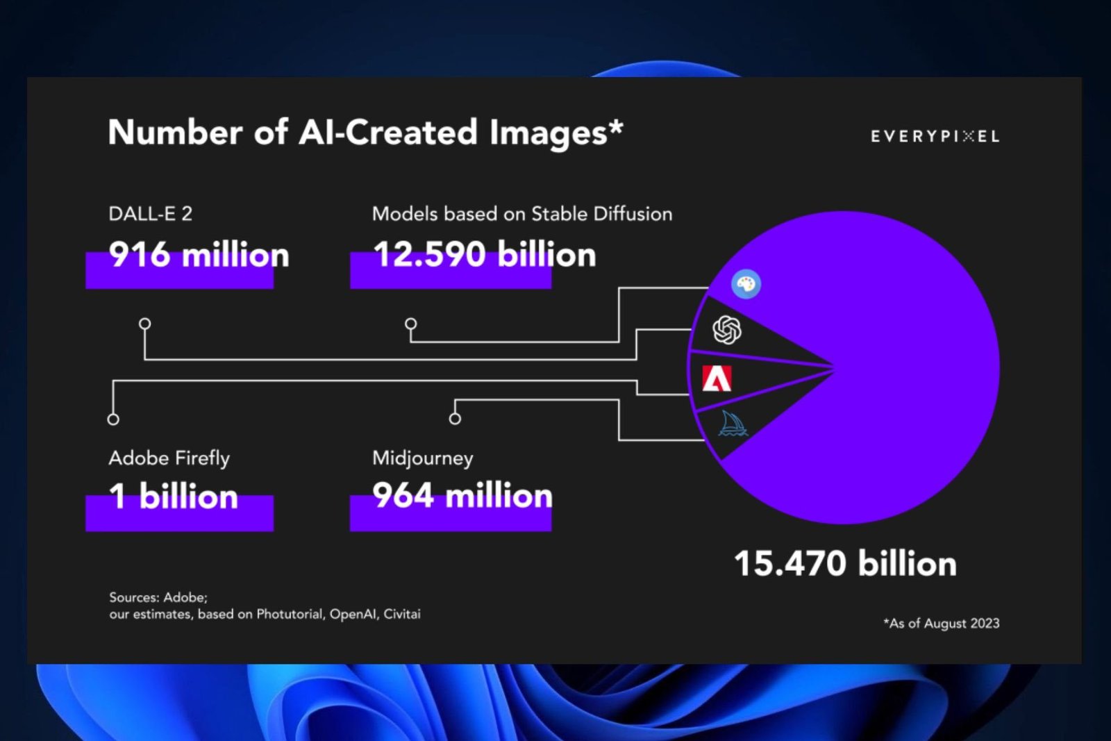 Estadísticas De Imagen De Ai