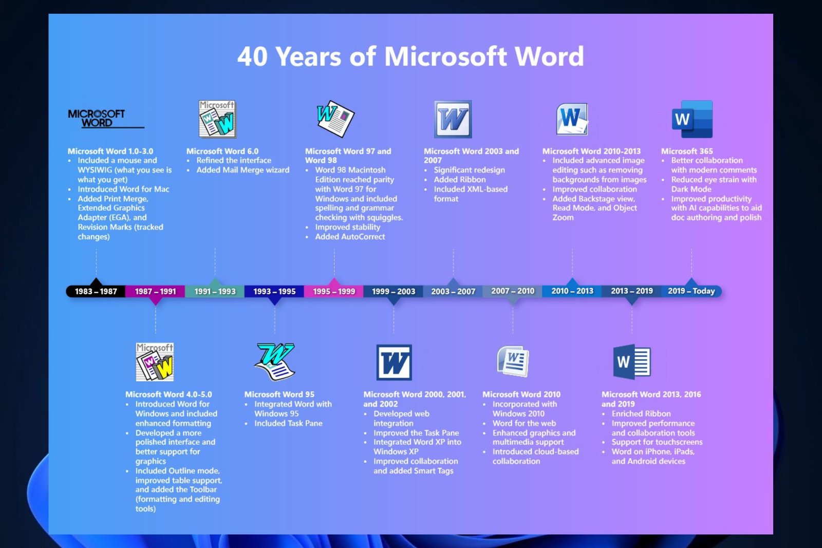 ¿Cuántos Años Tiene Microsoft Word?